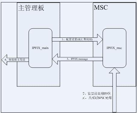 iSlot官方网站 - 引领潮水